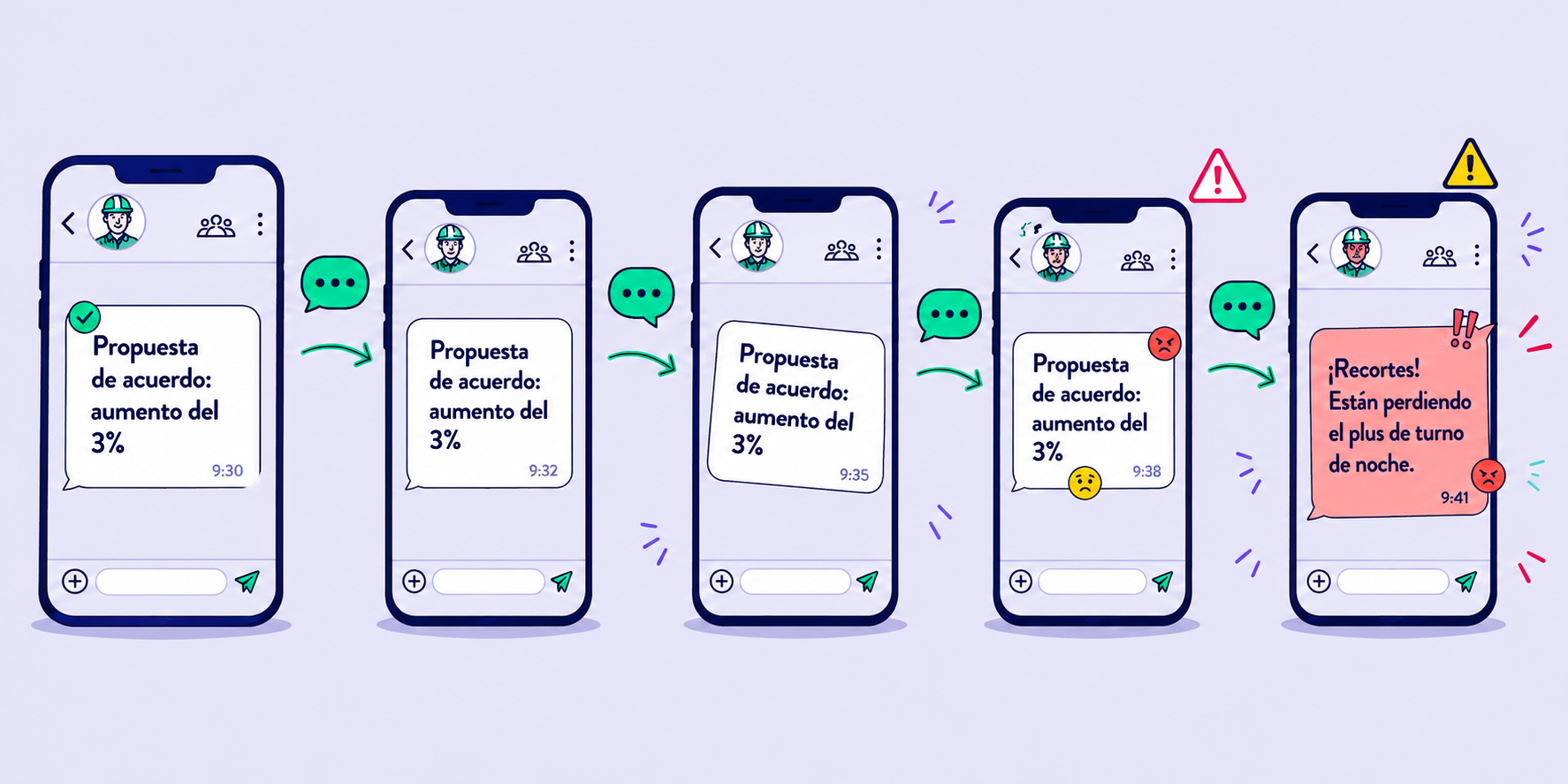 Sindicatos vs. WhatsApp: ¿Por qué los grupos informales representan un obstáculo en la negociación colectiva?